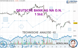 DEUTSCHE BANK AG NA O.N. - 1 Std.