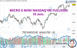 MICRO E-MINI NASDAQ100 FULL0624 - 15 min.