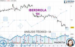 IBERDROLA - 1H