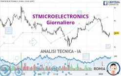 STMICROELECTRONICS - Täglich