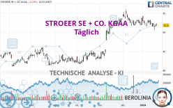 STROEER SE + CO. KGAA - Täglich