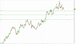 USD/MXN - 4H