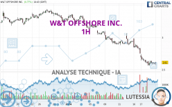 W&T OFFSHORE INC. - 1 uur