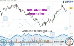 KBC ANCORA - Journalier