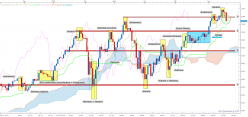 NASDAQ COMPOSITE INDEX - Diario