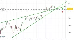 NASDAQ COMPOSITE INDEX - 4 Std.