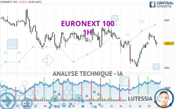 EURONEXT 100 - 1H