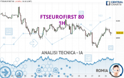 FTSEUROFIRST 80 - 1H