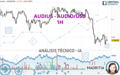 AUDIUS - AUDIO/USD - 1H