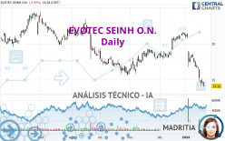 EVOTEC SEINH O.N. - Diario