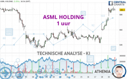 ASML HOLDING - 1 uur