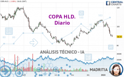 COPA HLD. - Diario