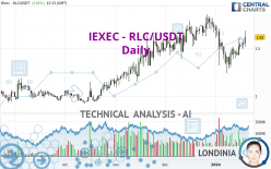 IEXEC - RLC/USDT - Daily