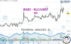 IEXEC - RLC/USDT - 1H