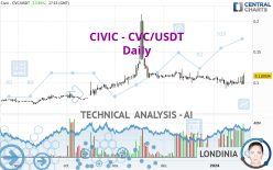 CIVIC - CVC/USDT - Daily