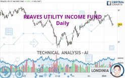 REAVES UTILITY INCOME FUND - Daily