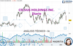 CELSIUS HOLDINGS INC. - Diario