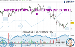 MICROSECTORS U.S. BIG BANKS INDEX 3X LE - 1 uur