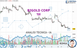 B2GOLD CORP - 1H