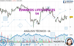 EDWARDS LIFESCIENCES - 1H