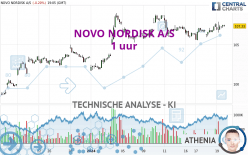 NOVO NORDISK A/S - 1 uur