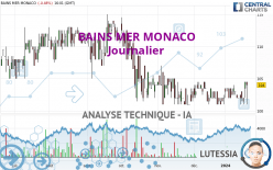 BAINS MER MONACO - Journalier