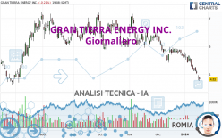 GRAN TIERRA ENERGY INC. - Giornaliero