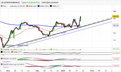 TELEPERFORMANCE - Diario