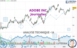 ADOBE INC. - Dagelijks