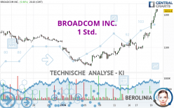 BROADCOM INC. - 1 Std.