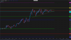 USD/CAD - 5 min.