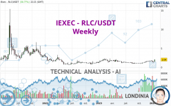 IEXEC - RLC/USDT - Weekly