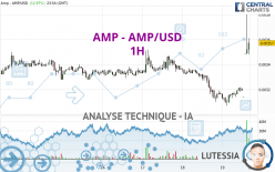 AMP - AMP/USD - 1H