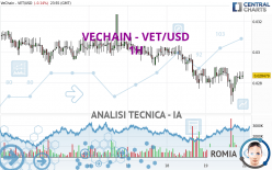 VECHAIN - VET/USD - 1H