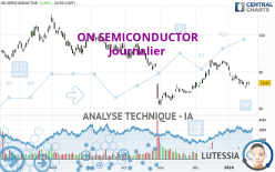 ON SEMICONDUCTOR - Dagelijks