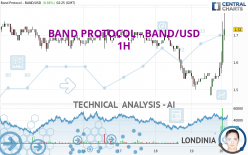 BAND PROTOCOL - BAND/USD - 1H