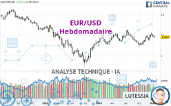 EUR/USD - Hebdomadaire