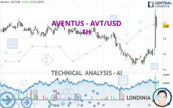 AVENTUS - AVT/USD - 1H
