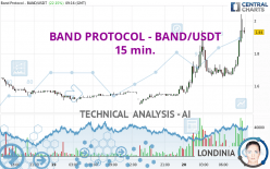 BAND PROTOCOL - BAND/USDT - 15 min.