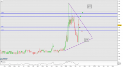 CIBOX INTER A CTIV - Weekly