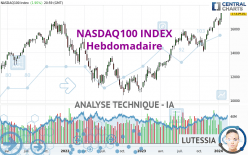 NASDAQ100 INDEX - Wöchentlich