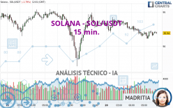 SOLANA - SOL/USDT - 15 min.