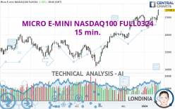 MICRO E-MINI NASDAQ100 FULL0624 - 15 min.