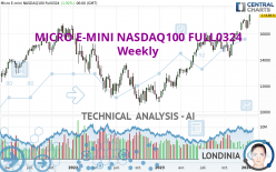 MICRO E-MINI NASDAQ100 FULL0624 - Weekly