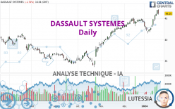 DASSAULT SYSTEMES - Journalier