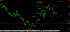 AUD/CAD - 4H