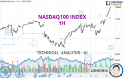 NASDAQ100 INDEX - 1H