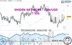 SHIDEN NETWORK - SDN/USD - 1 Std.