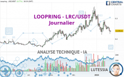 LOOPRING - LRC/USDT - Journalier