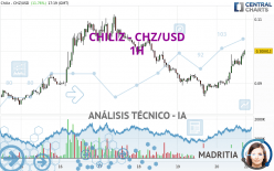 CHILIZ - CHZ/USD - 1H